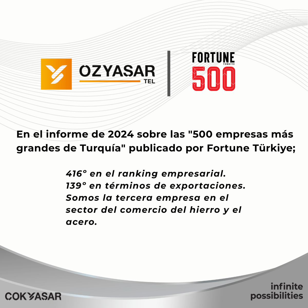 Özyaşar Tel en la Lista Fortune 500 Turquía 2024