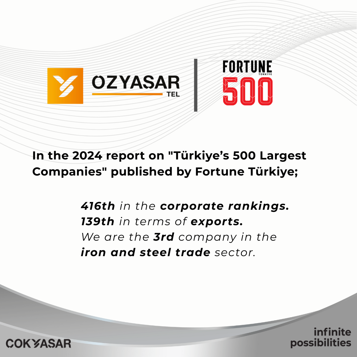 Özyaşar Tel Listed Among Türkiye’s Largest Corporations in Fortune 500 – 2024 Edition