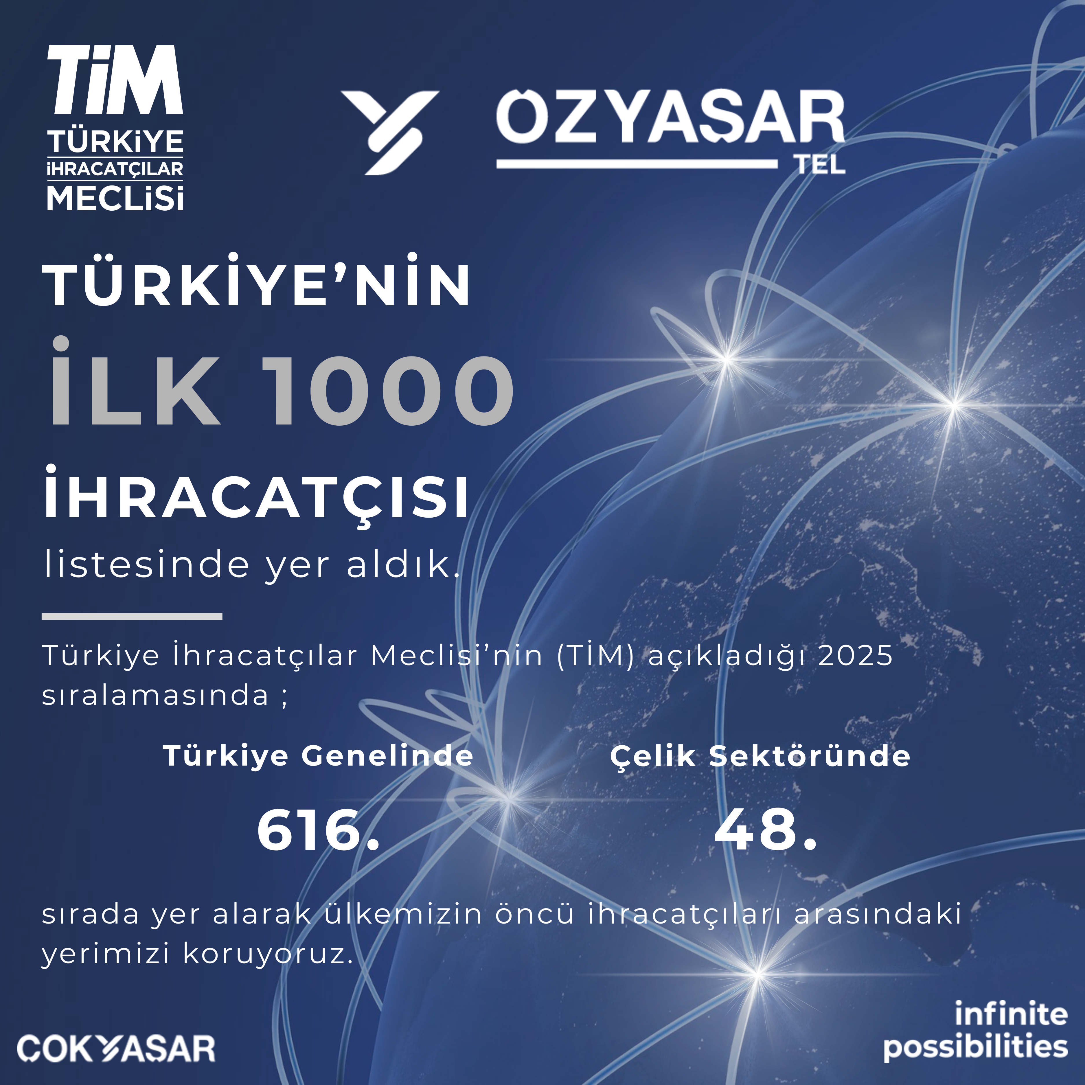 Özyaşar Tel ve Galvanizleme, TİM 2025 İlk 1000 İhracatçı Listesinde