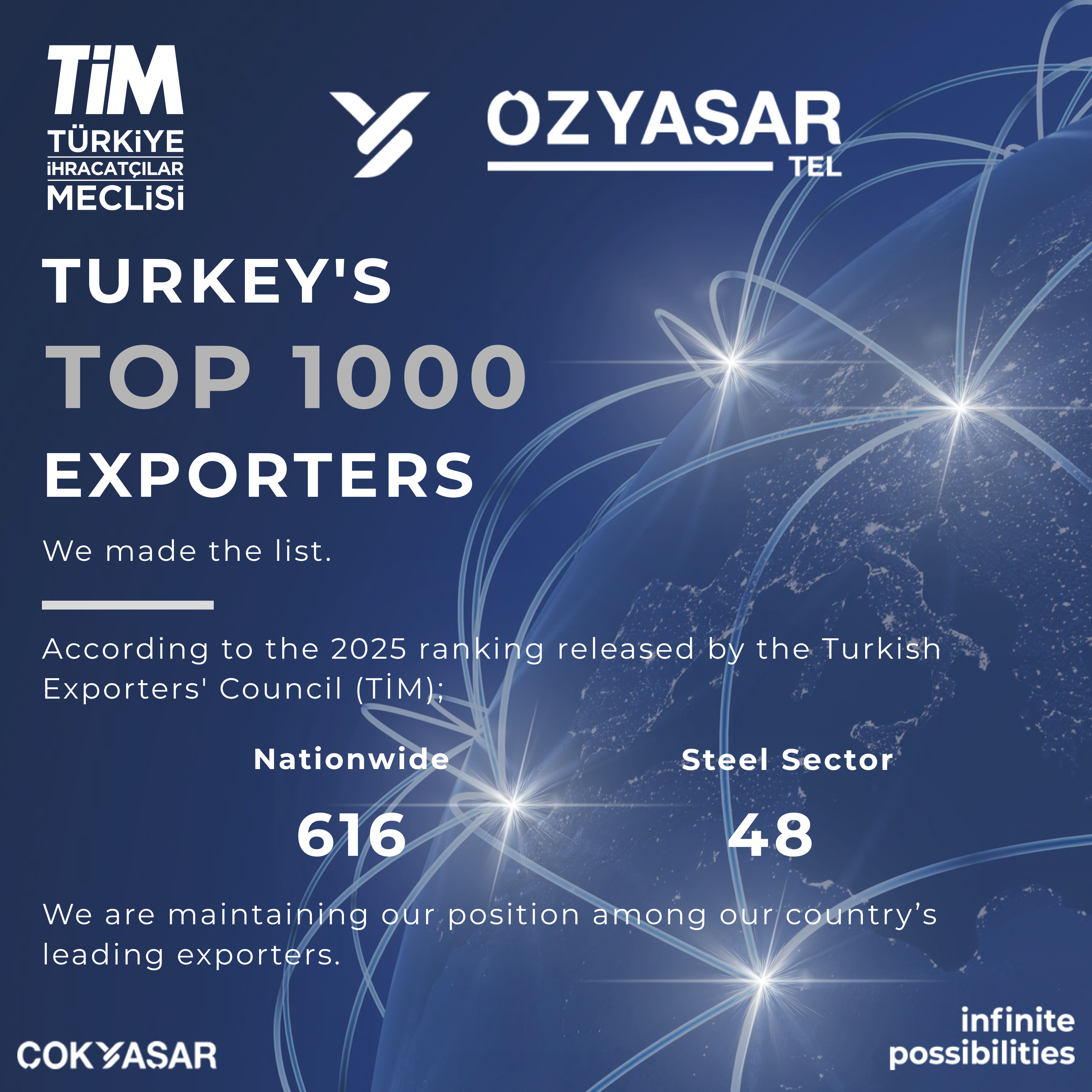 Özyaşar Tel ve Galvanizleme Ranked Among Türkiye’s Top 1,000 Exporters in 2025