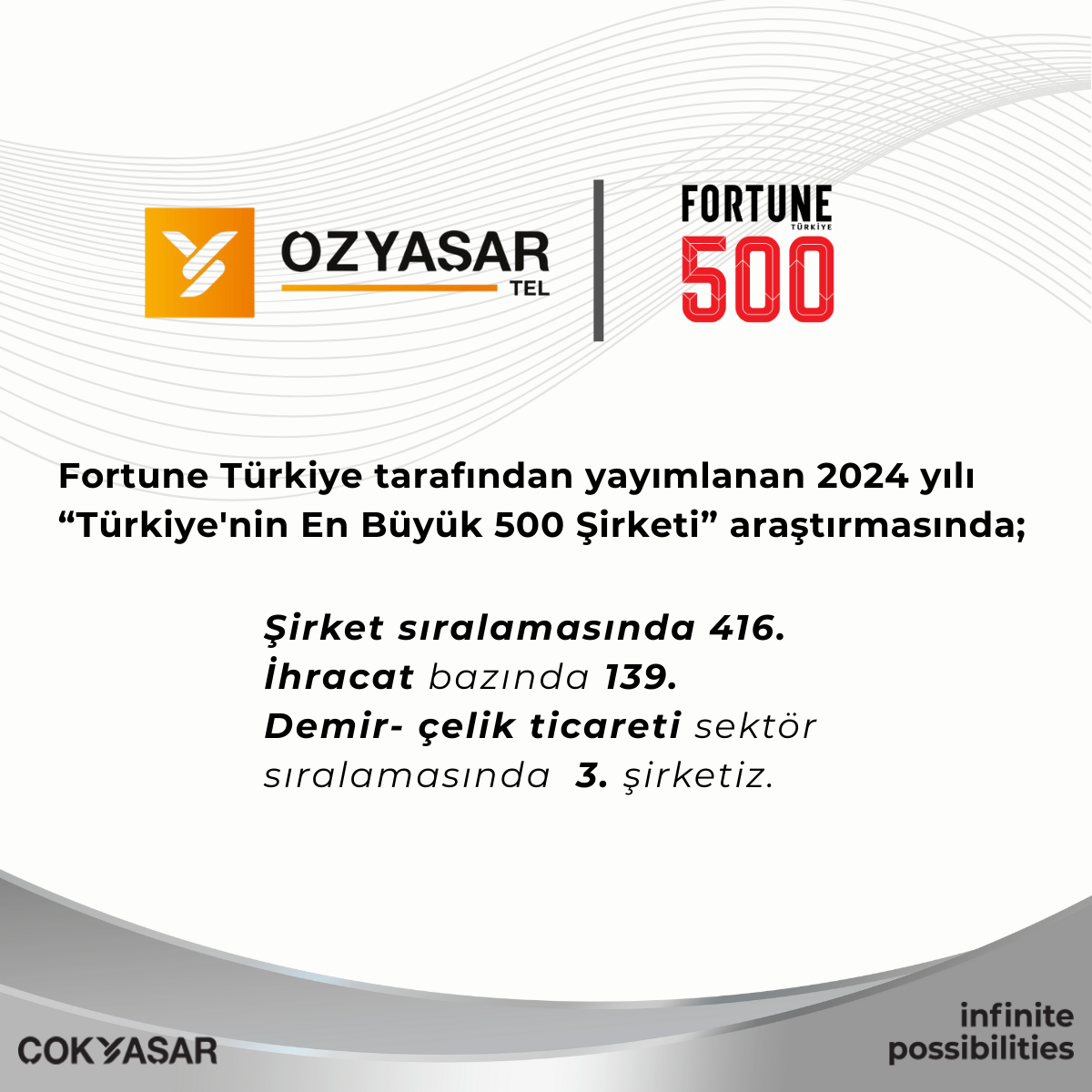 Özyaşar Tel, 2024 Fortune 500 Türkiye Listesinde